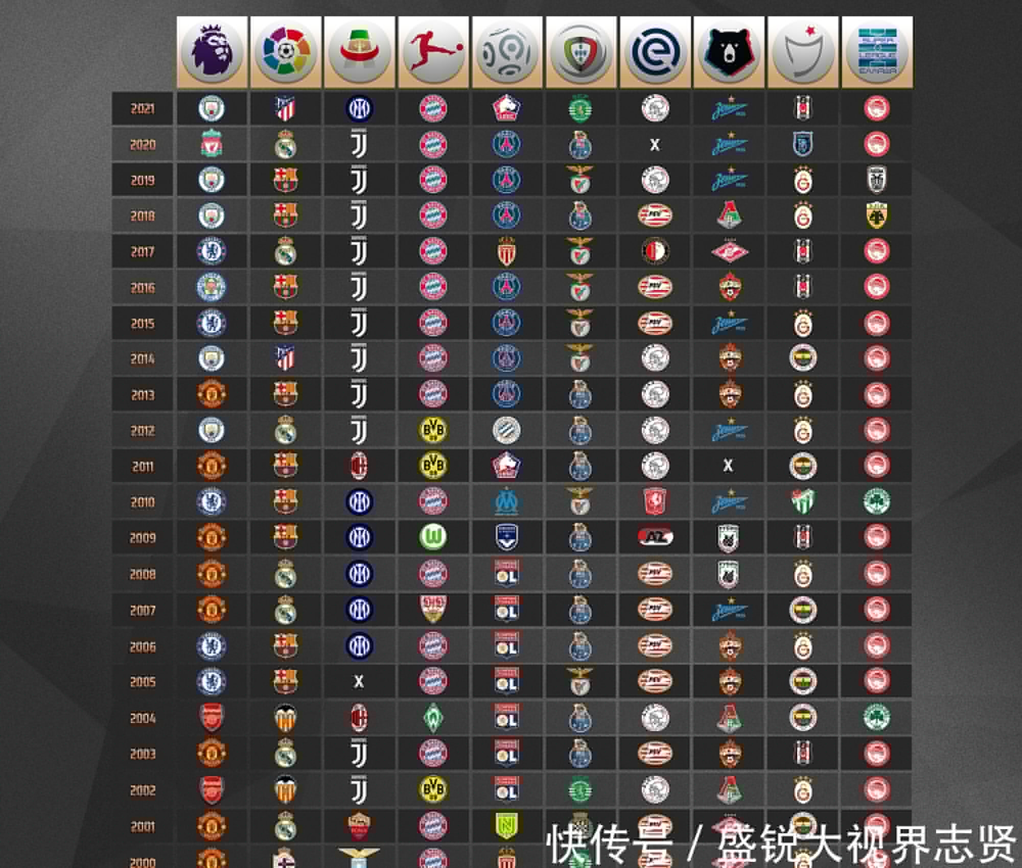 挑战